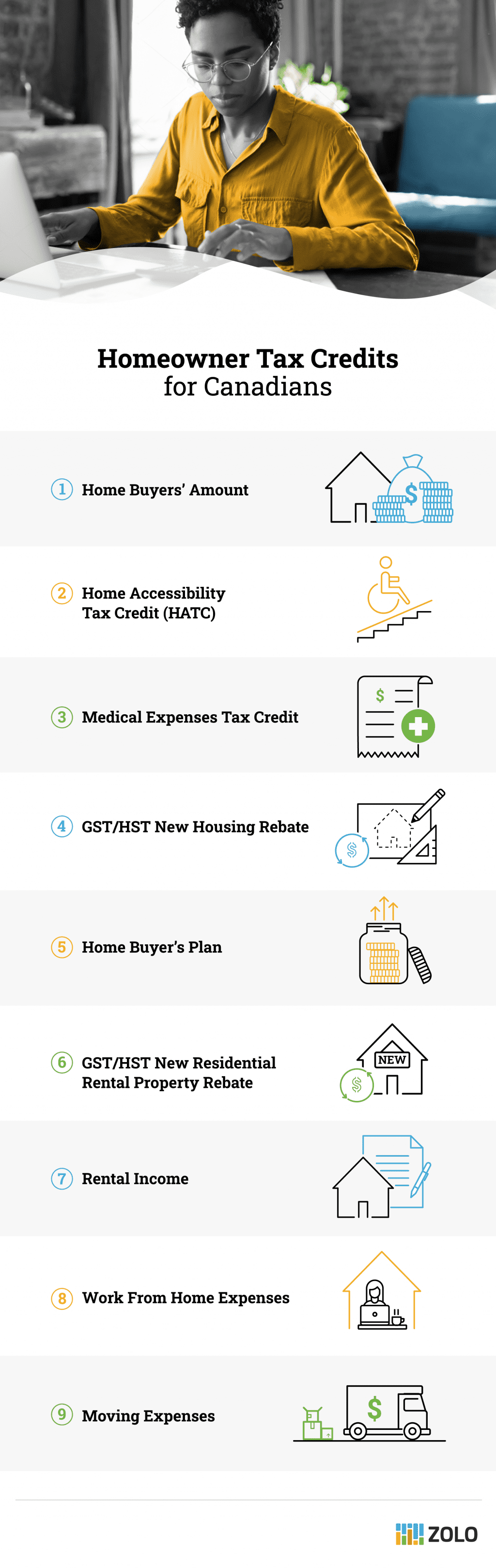 Canada tax credits for homeowners