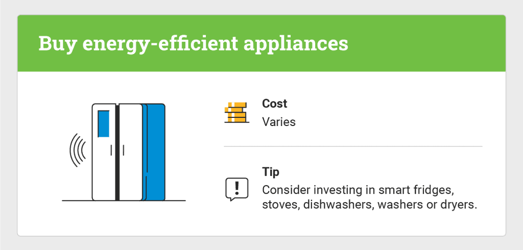 graphic that shows energy efficient appliances and price for home upgrades