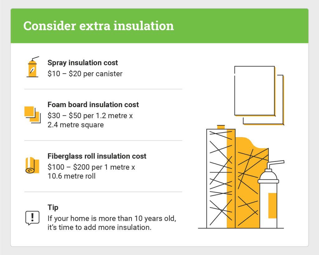 graphic that shows types on insulation and costs for home upgrades