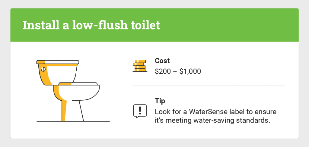 graphic that show a low-flush toilet and the cost for home upgrades