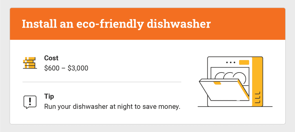 graphic that shows eco friendly dishwasher and cost