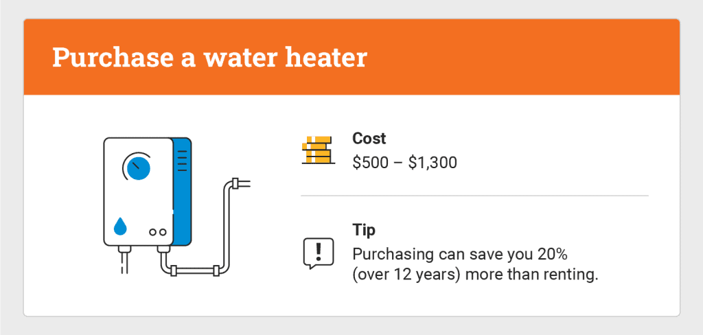 graphic that shows water heaters and their cost