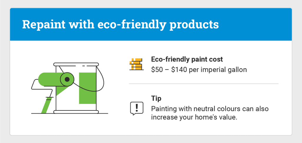 graphic of repainting with eco-friendly paint and the cost