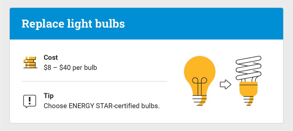 graphic of replacing a light bulb and the cost