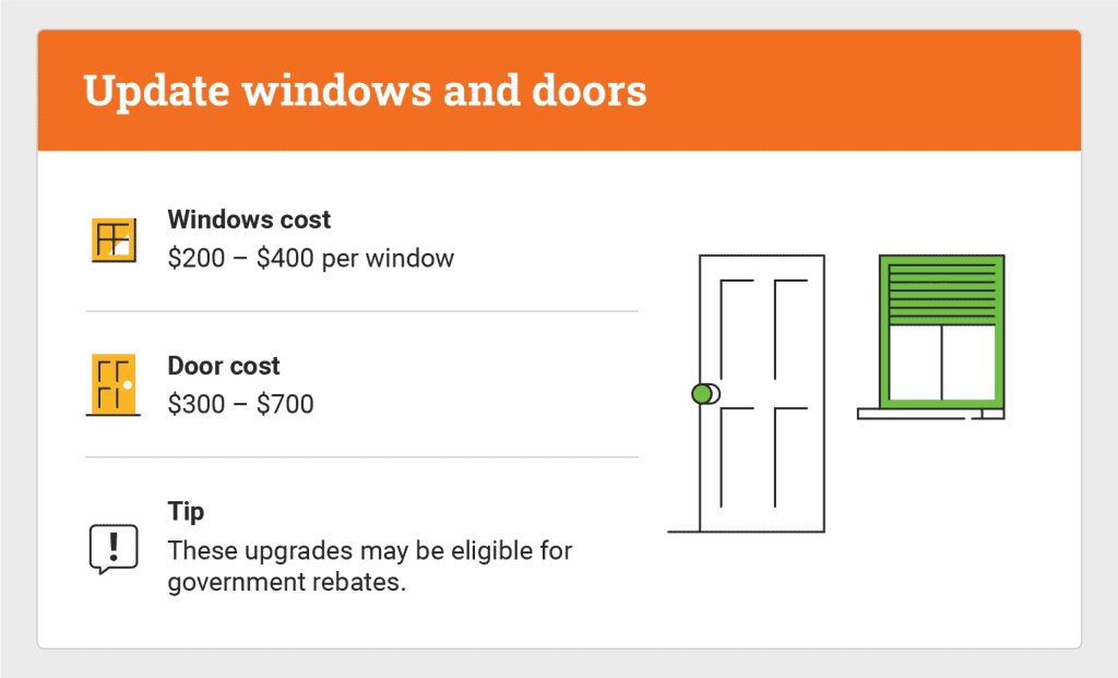 graphic of door and window upgrades and their cost
