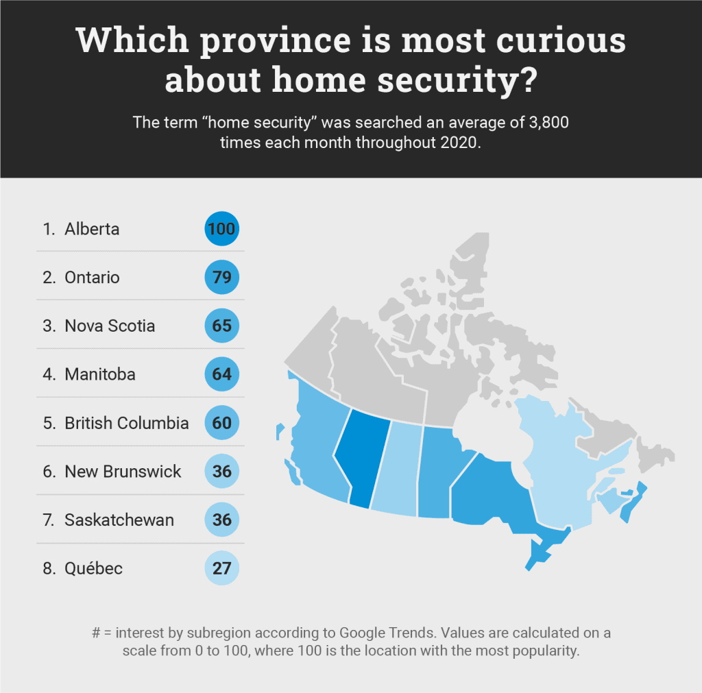 graphic showing home security interest by province
