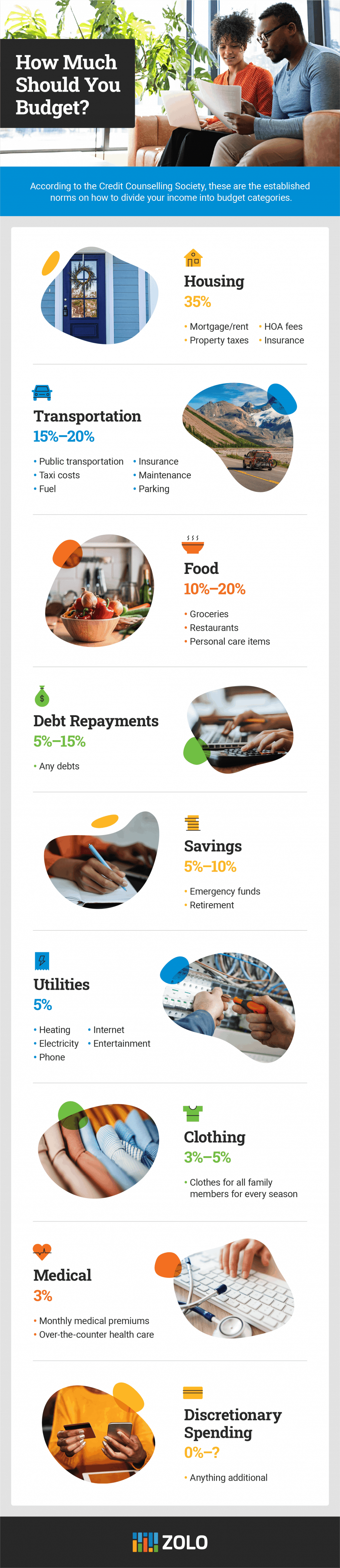 How much to budget each month