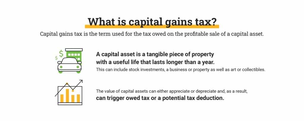Complete Guide To Canada s Capital Gains Tax Zolo Complete Guide To Canada s Capital Gains Tax Zolo