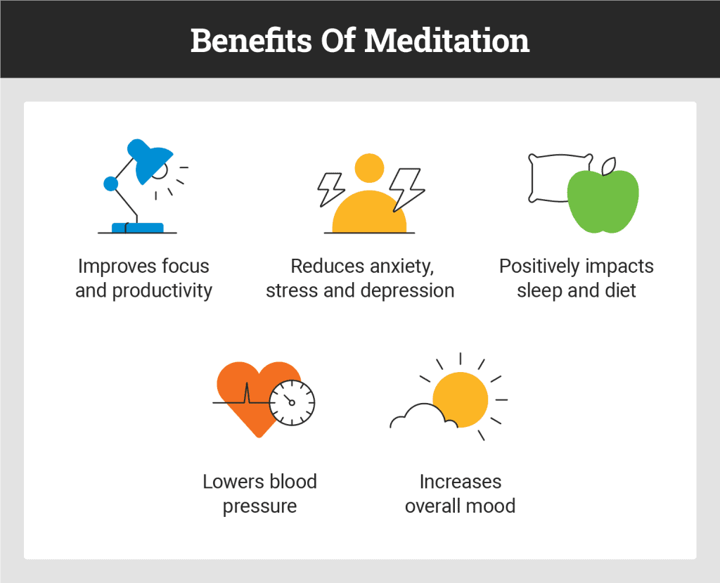 benefits of meditation visual
