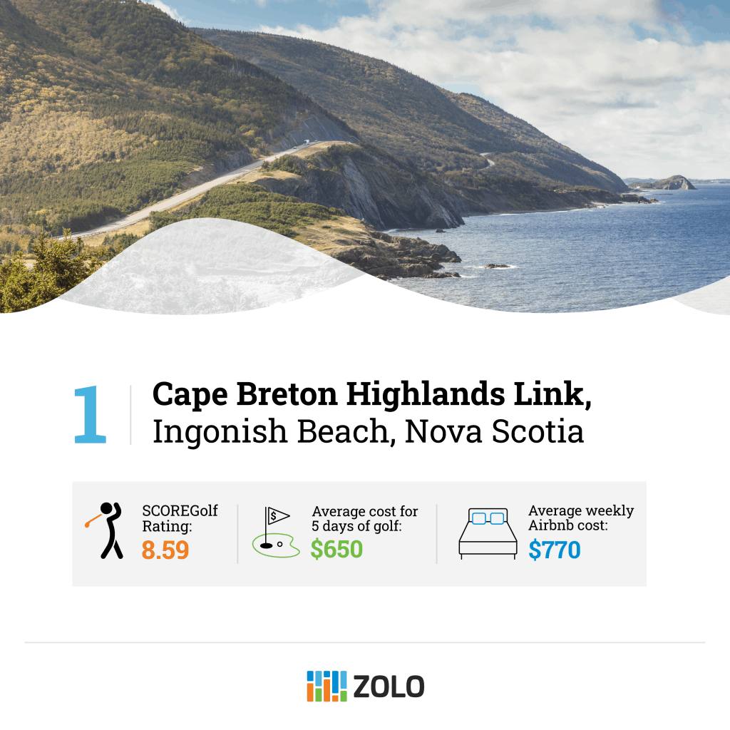Best golf vacation in Canada
