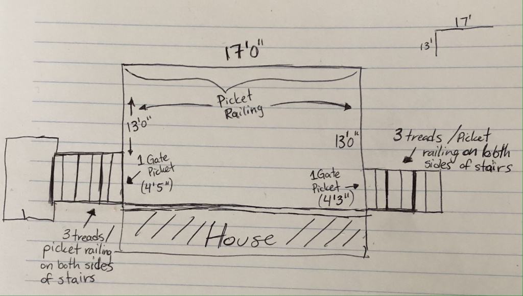 How to measure a deck