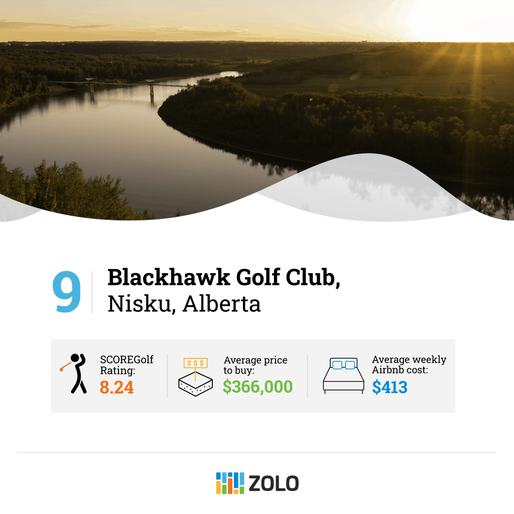 Golfing in Alberta