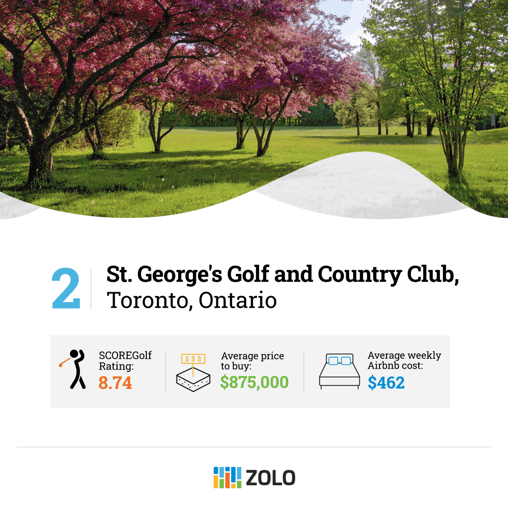 Toronto private golf courses