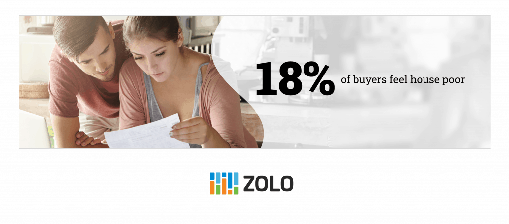 buyers feel house poor
