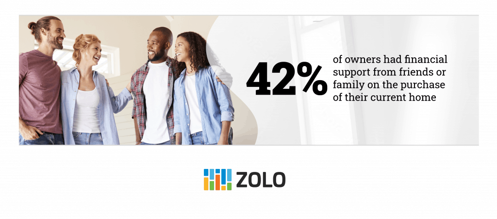 financial support