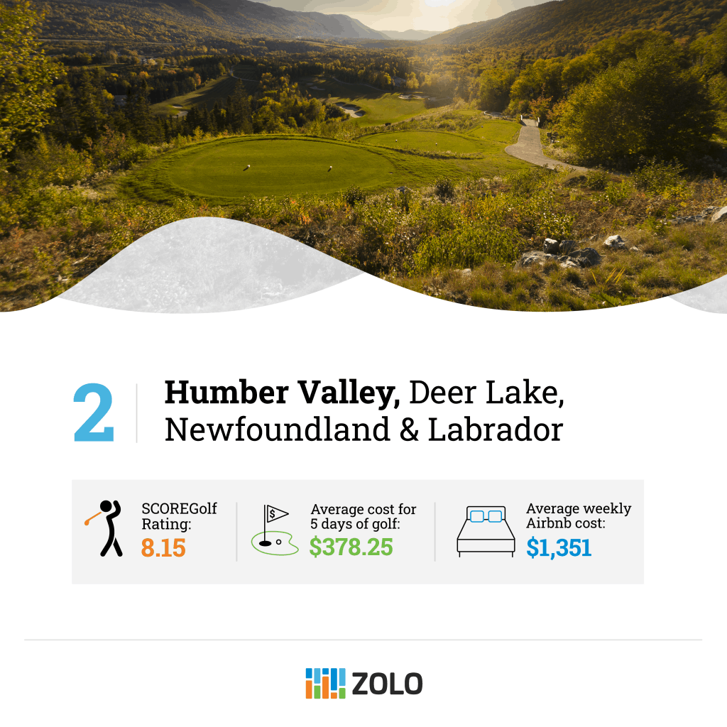 Best golf vacation