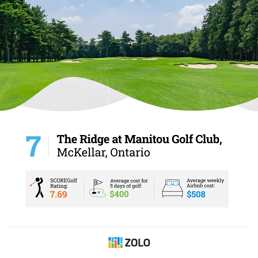 Best Places to Take a Golf Vacation in Canada | Zolo