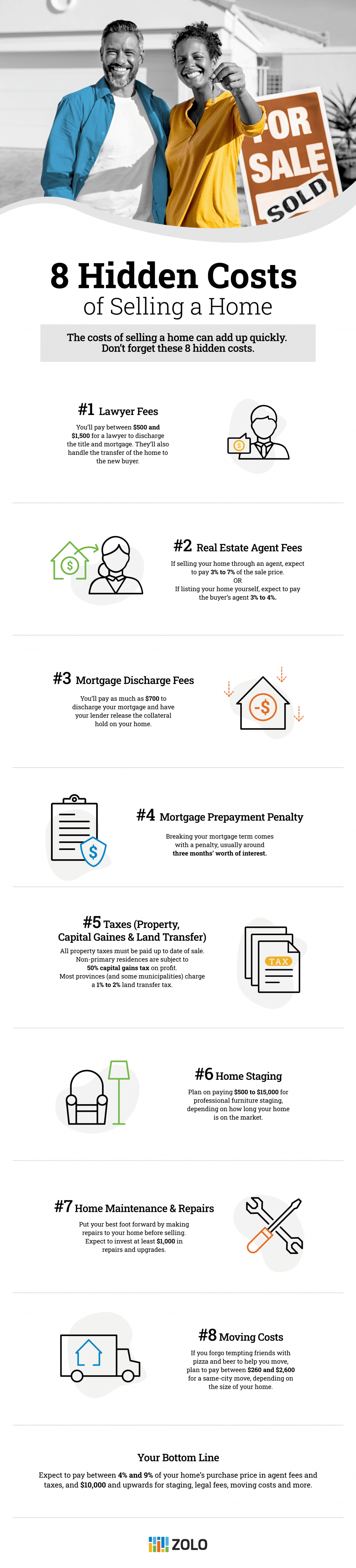 hidden costs of selling your home