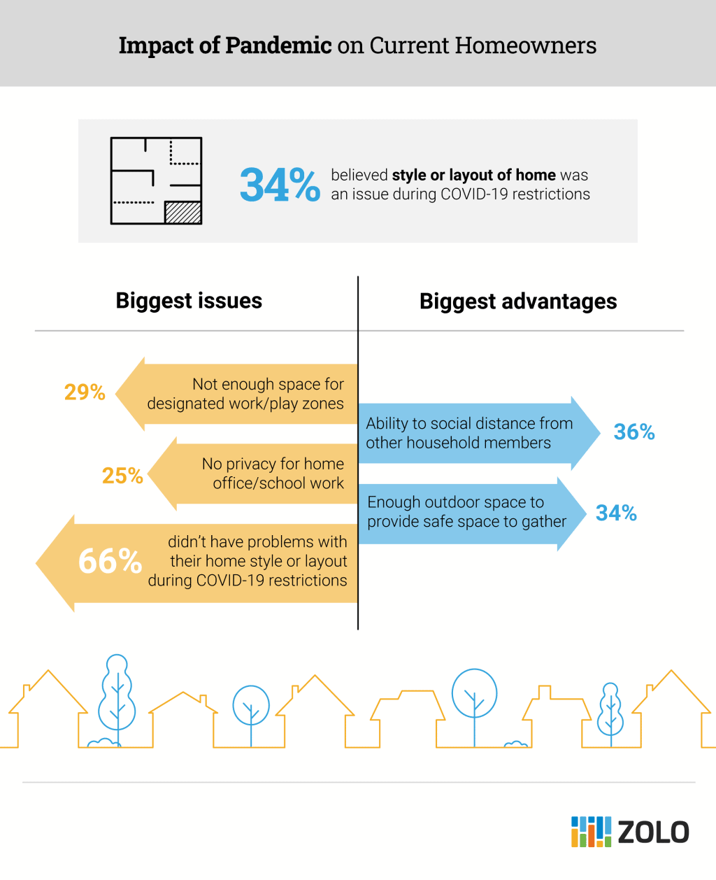 Infographic: Impact of pandemic on current homeowners