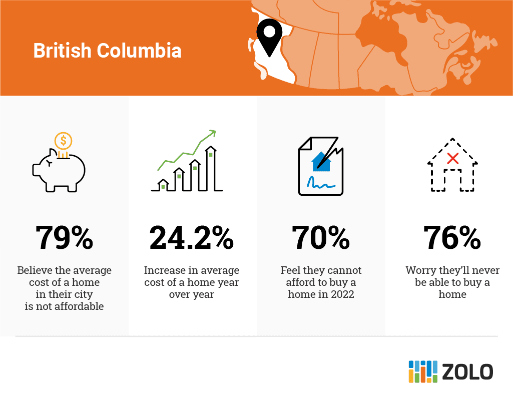 British Columbia