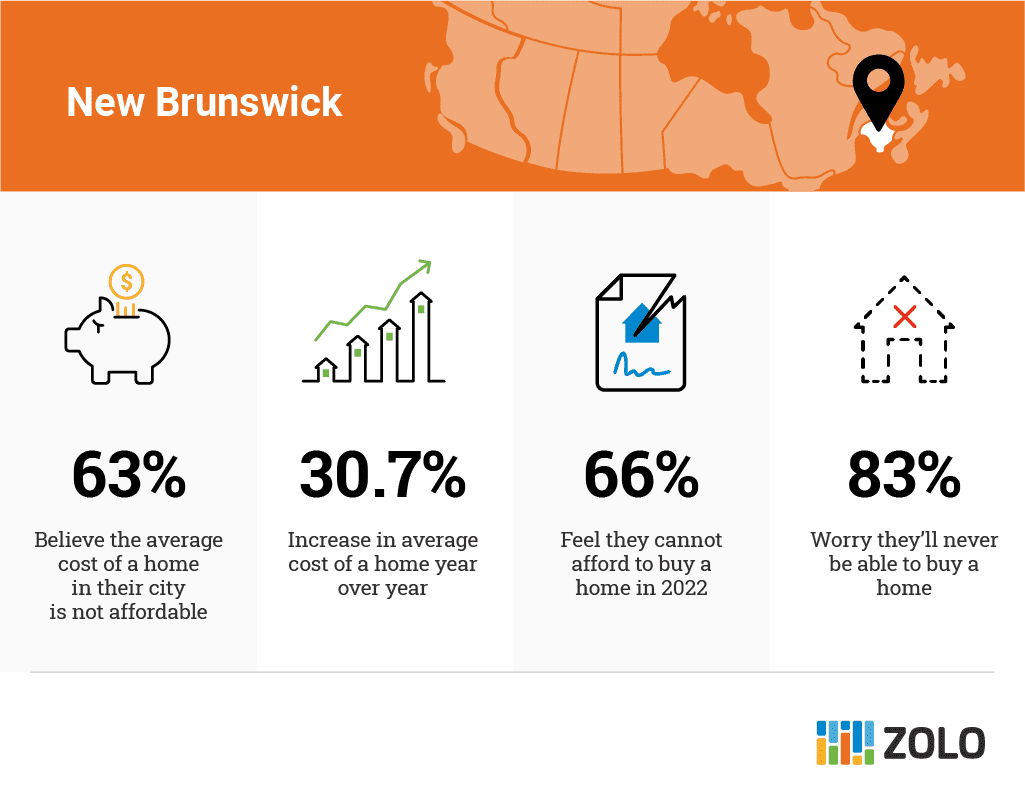 New Brunswick