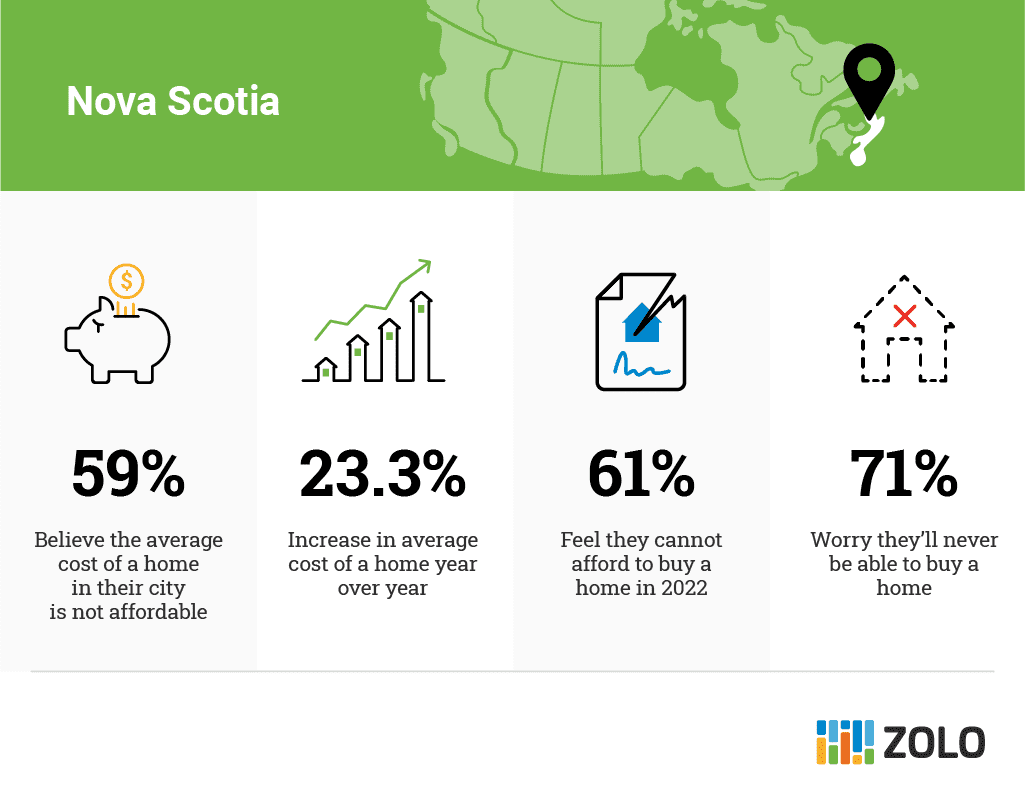 Nova Scotia