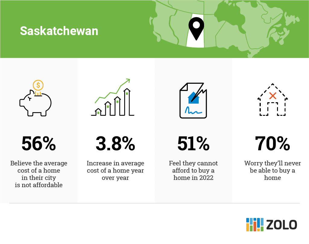 Saskatchewan