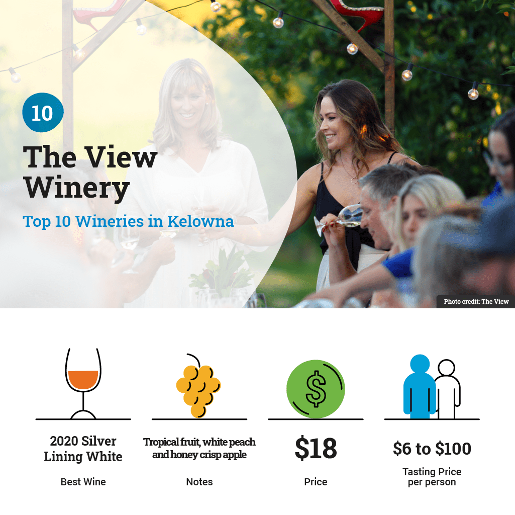 Best wineries in Kelowna