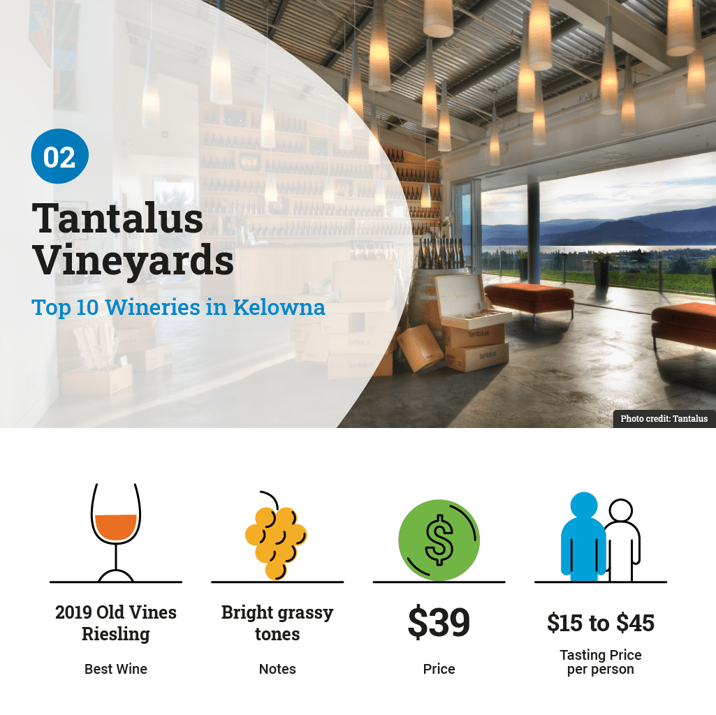 Top wineries in Kelowna
