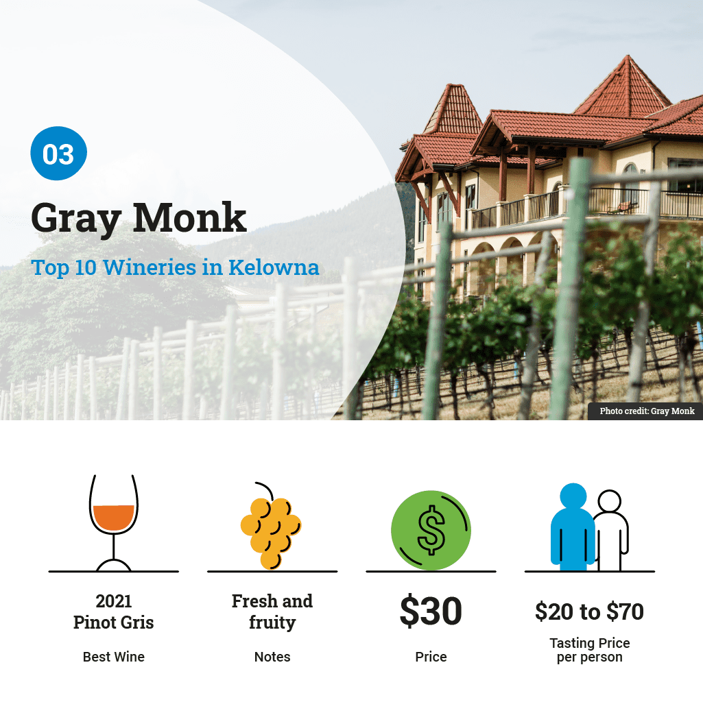 Wine in Kelowna