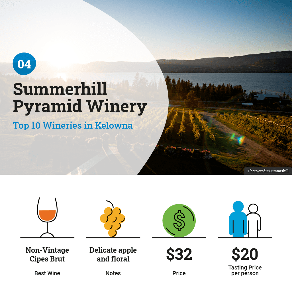 Summerhill Pyramid Winery