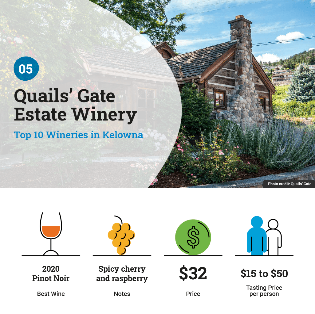 Quails Gate