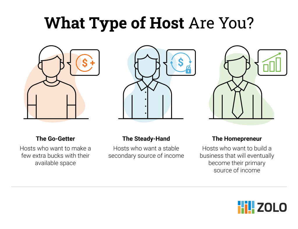 What type of airbnb should you run?