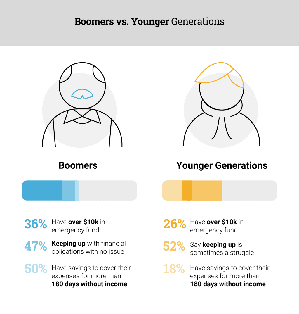 Boomers canadian homeowners