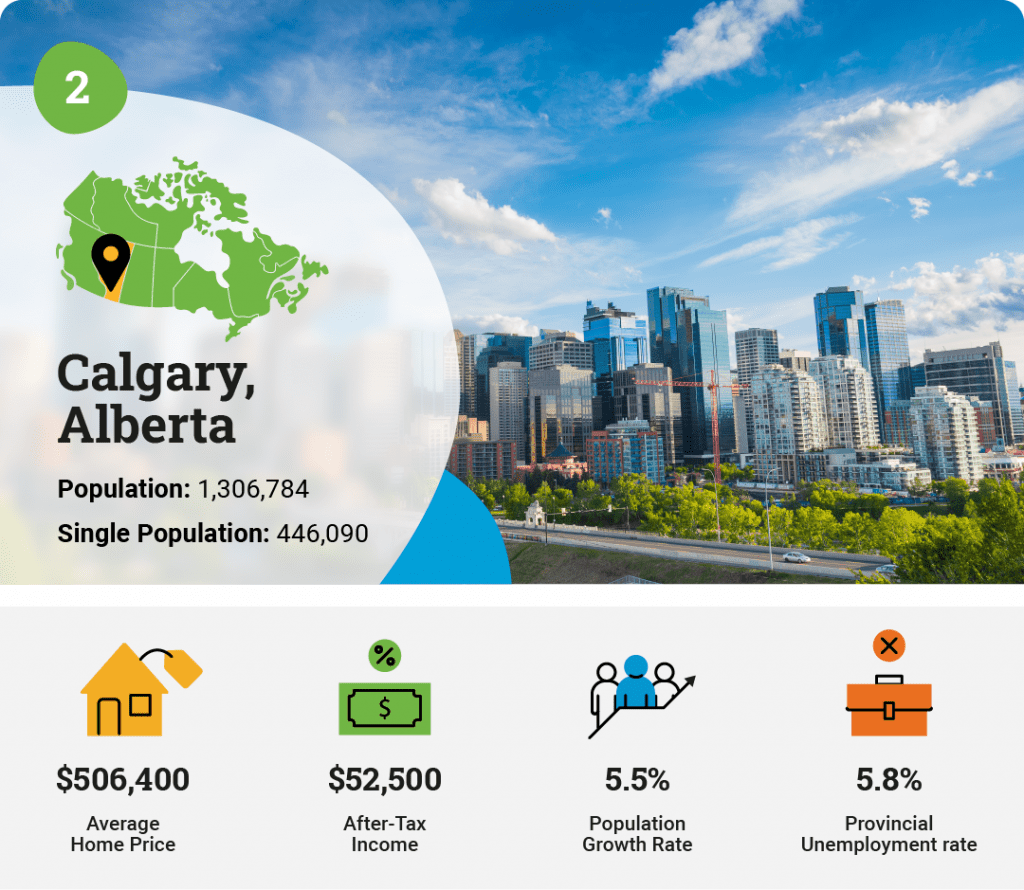 Calgary, AB