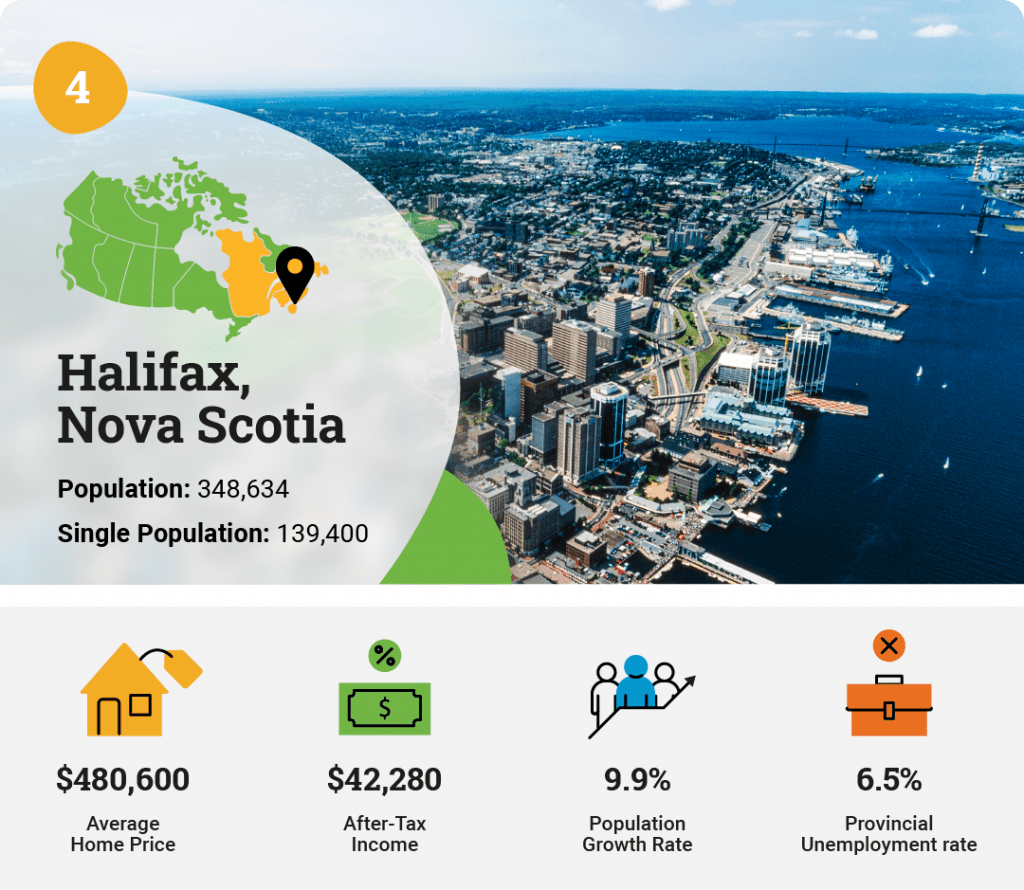 Halifax