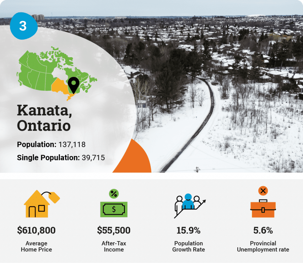 Kanata, Ottawa