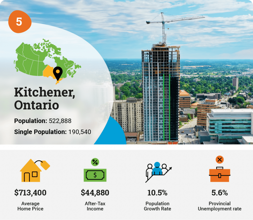 Kitchener