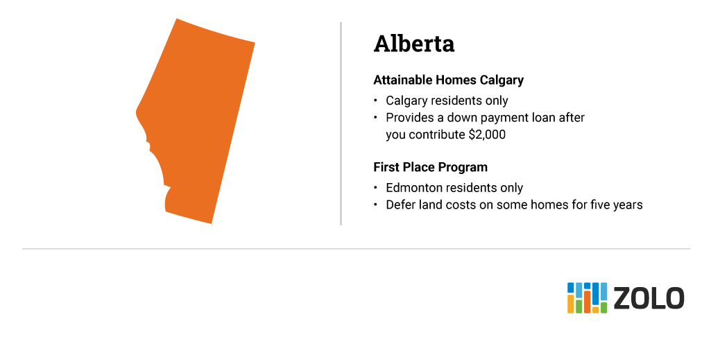 alberta down payment assistance programs