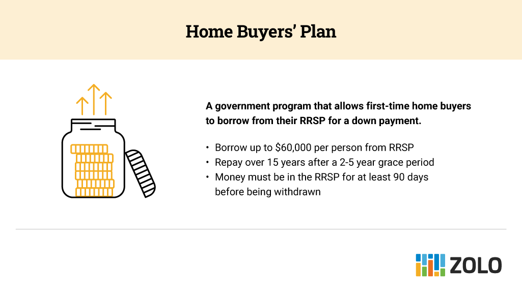 home buyer's plan