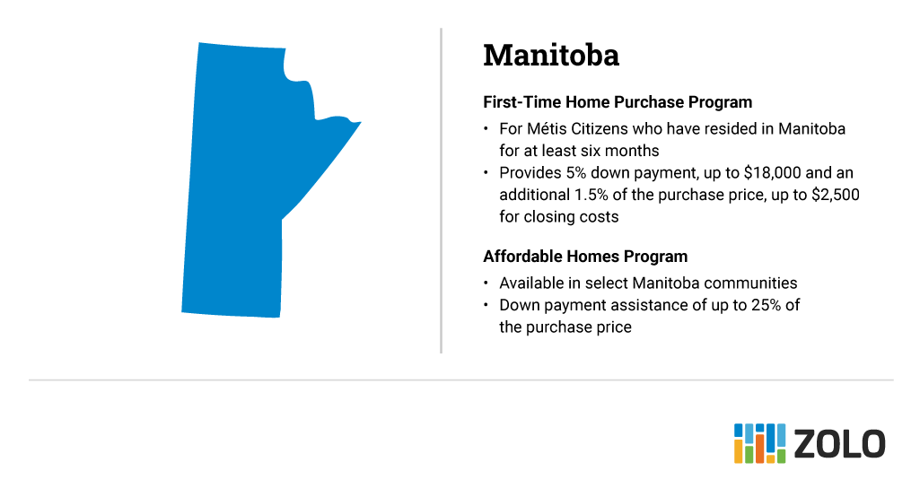 manitoba down payment assistance programs