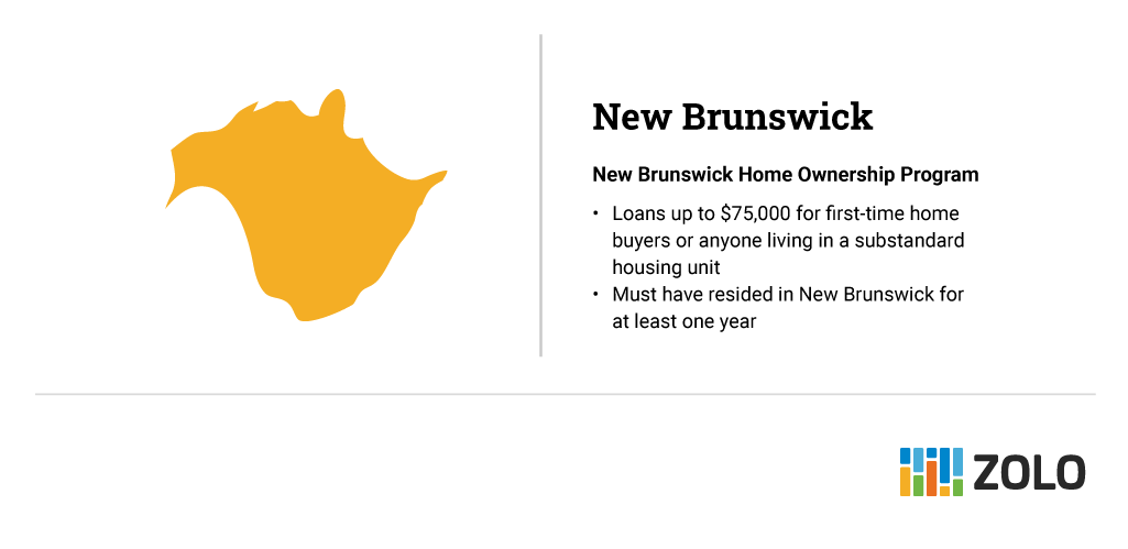 new brunswick down payment assistance programs