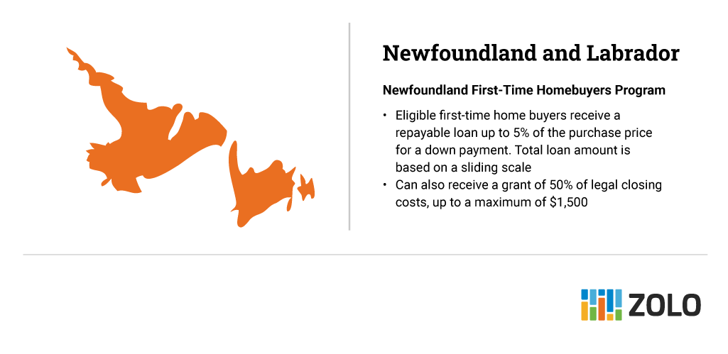 newfoundland down payment assistance