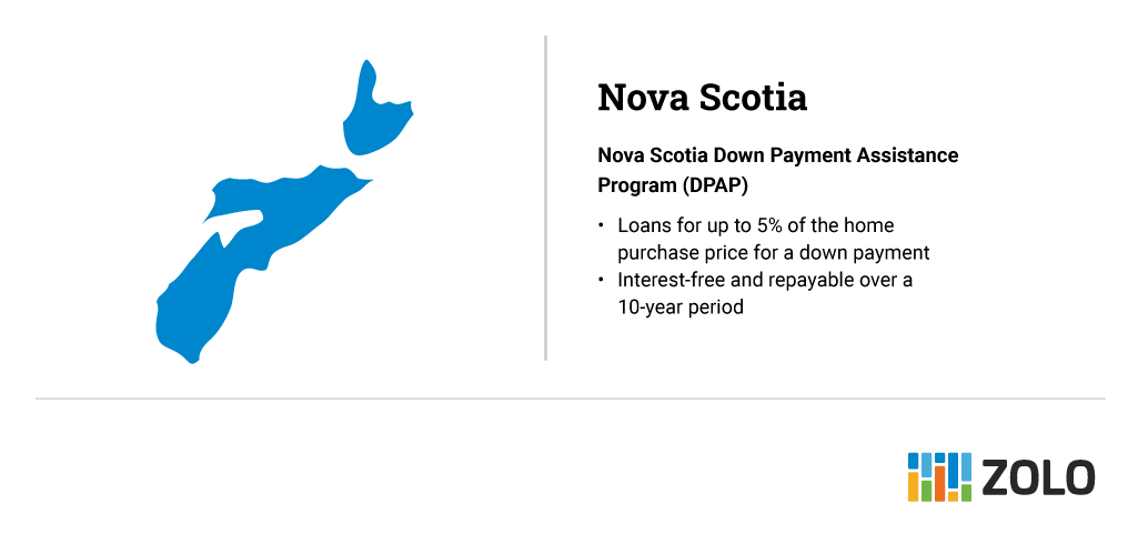nova scotia down payment assistance programs