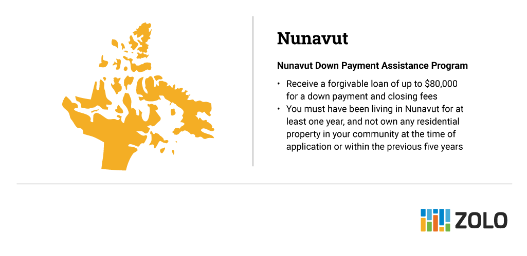 nunavut down payment assistance