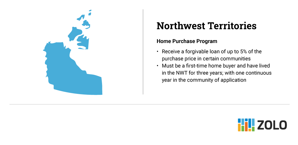 northwest territories down payment assistance