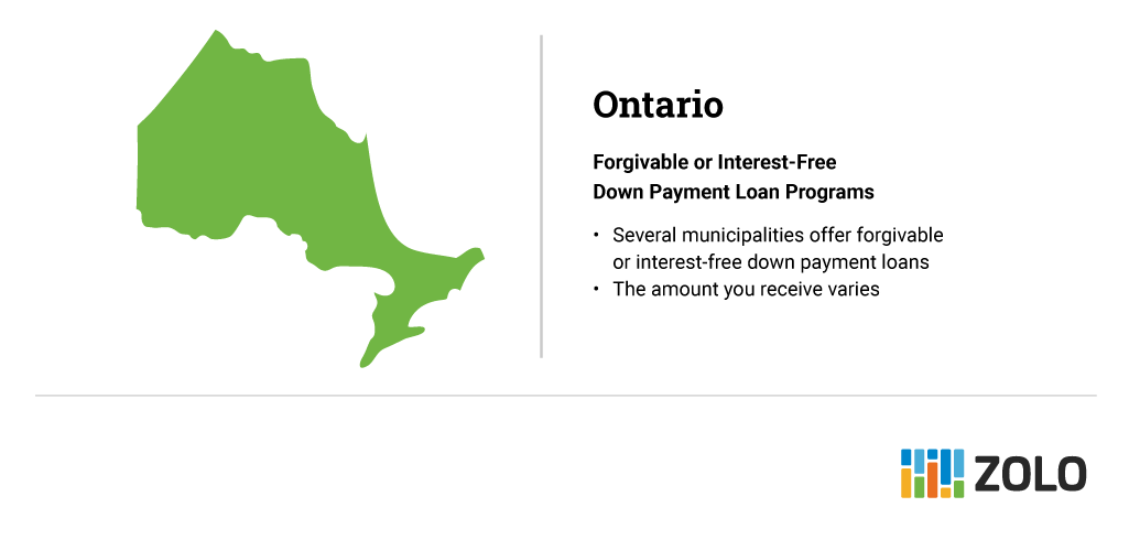 ontario down payment assistance