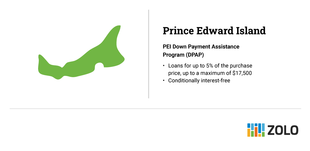 prince edward island down payment assistance