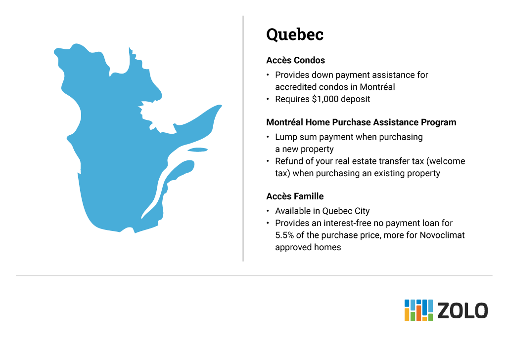 quebec down payment assistance