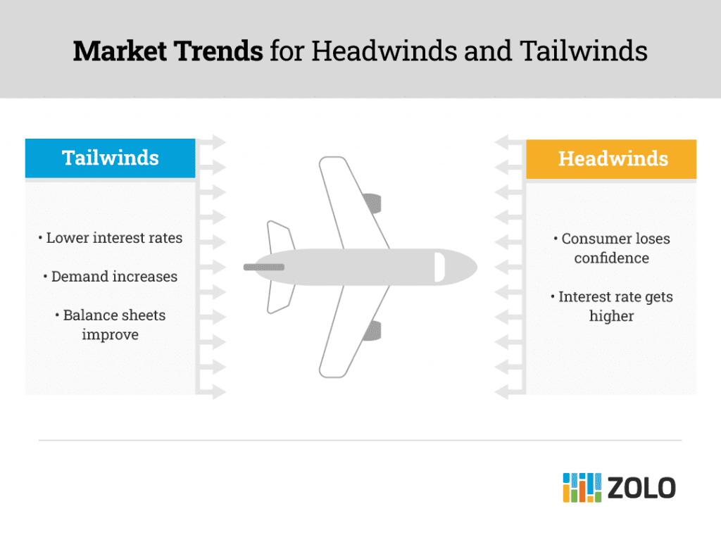 Market trends and Canadian real estate prices